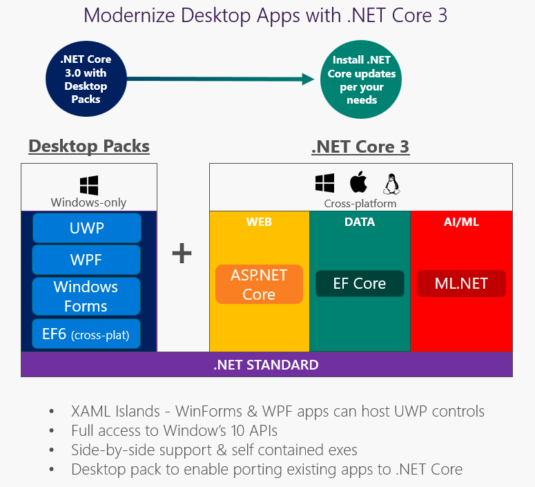 net core versions net core versions